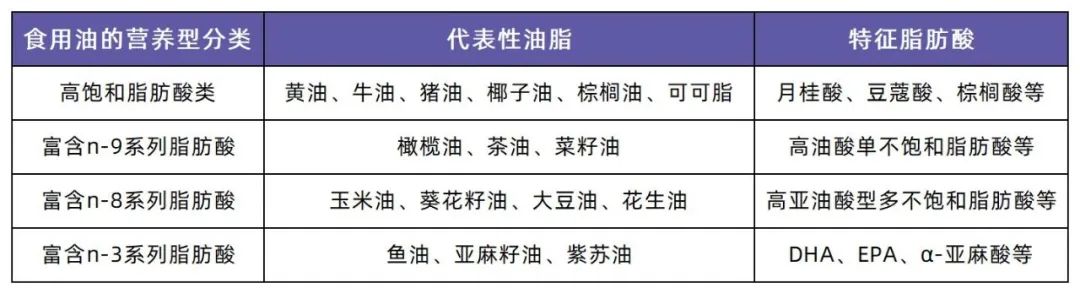 植物油、动物油，肿瘤患者更适合哪种食用油？ (1).jpg