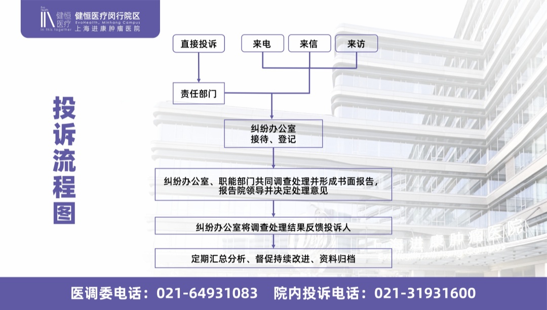 进康0816-投诉流程图(1)_副本.jpg