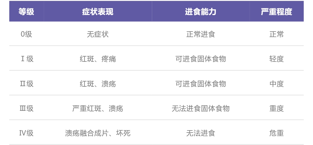 （1）放化疗后口腔溃疡疼得吃不下？这份“吃好喝好”攻略请收好_壹伴长图.jpg