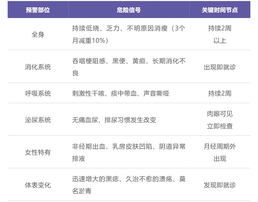 /uploads/image/2025/02/08/世界癌症日|这些_生命红灯_别忽视!收好这份全家防癌指南_壹伴长图1.jpg 世界癌症日|这些_生命红灯_别忽视!收好这份全家防癌指南_壹伴长图1.jpg